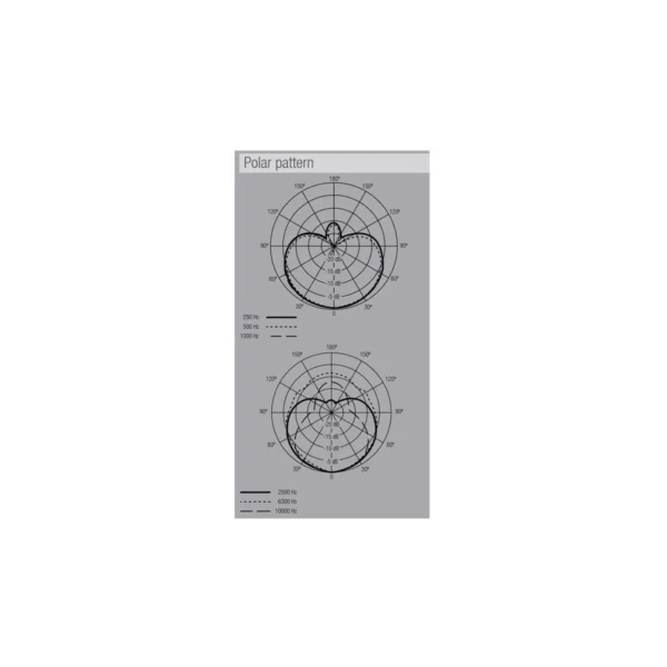 Microfono Novik Fnk-30 Dinamico Cardioide Unidirec. C/ Cable Color Negro - Image 6